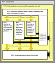 ampere_structure