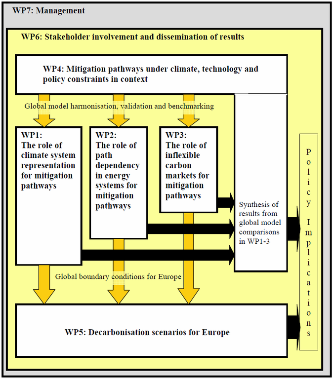 workingstructure.png